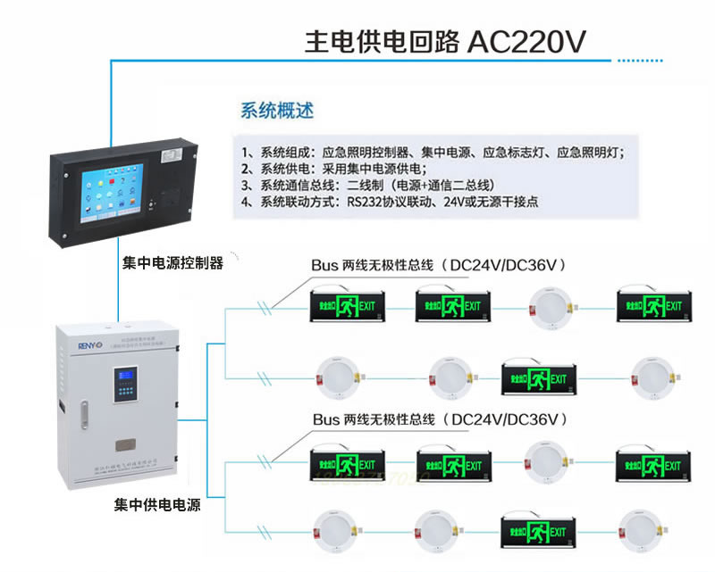 A型集中電源1000W